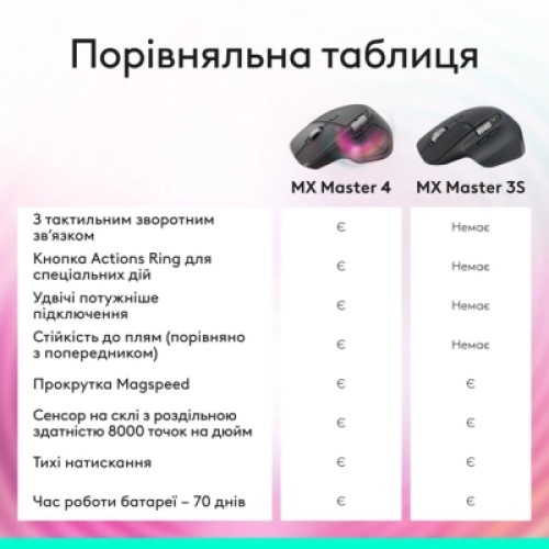 Мышка Logitech MX Master 3S Performance Bluetooth Graphite (910-007501)