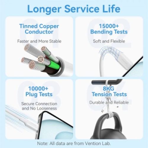 Дата кабель USB-C to USB-C 1.0m 60W white VENTION (TRCWF)
