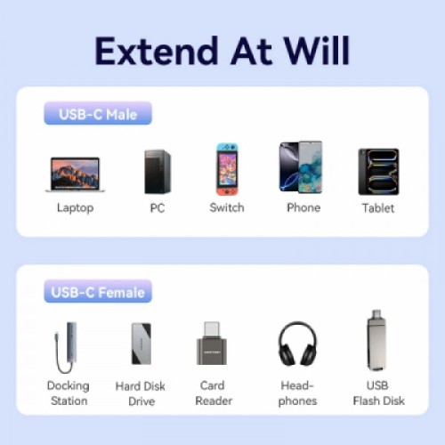 Дата кабель USB-C M/F 1.0m 100W 10Gbps 4K60Hz VENTION (TRFBF)