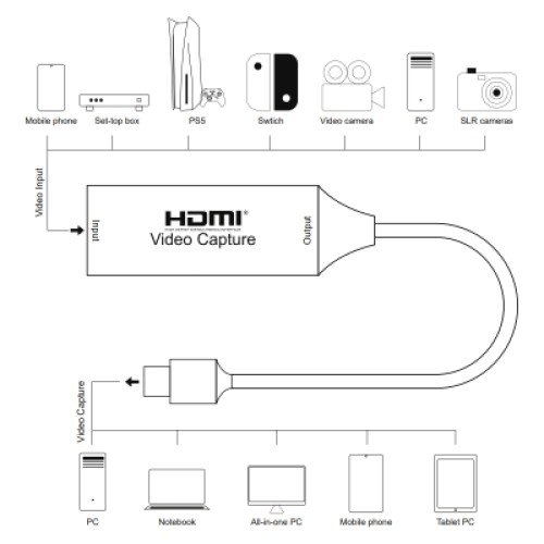 Устройство захвата видео PowerPlant HDVC2-C HDMI (F) - 3.0 USB Type-C (M) (CA914715)