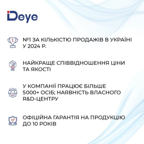 Солнечный инвертор Deye SUN-75K-SG02HP3-EU-EM6i, 75кВт (SUN-75K-SG02HP3-EU-EM6) Солнечный инвертор Deye SUN-75K-SG02HP3-EU-EM6i, 75кВт (SUN-75K-SG02HP3-EU-EM6)