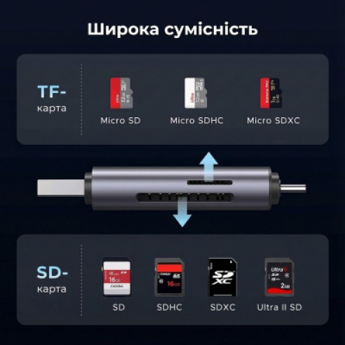 Считыватель флеш-карт Ugreen USB-C + USB to TF/SD 3.0 CM185 gray (50706) Считыватель флеш-карт Ugreen USB-C + USB to TF/SD 3.0 CM185 gray (50706)