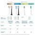 Насадка для зубной щетки Philips HX9004/87 Насадка для зубной щетки Philips HX9004/87