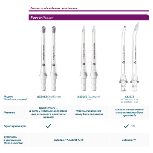 Насадка для зубной щетки Philips HX9004/87 Насадка для зубной щетки Philips HX9004/87