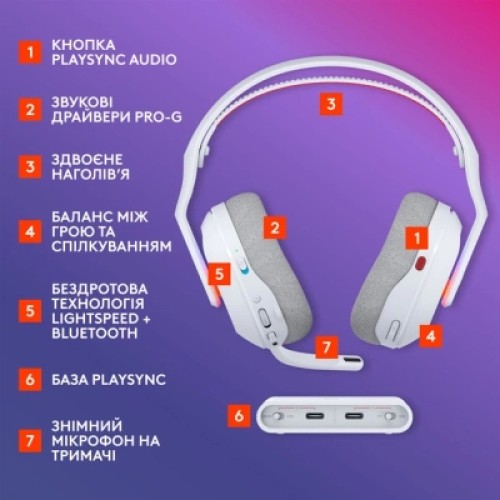 Наушники Logitech G ASTRO A20 X Lightspeed White (939-002253)