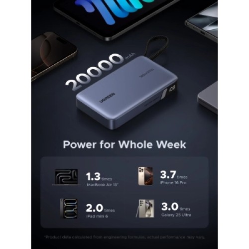 Батарея универсальная Ugreen 20000mAh 145W with Built-in Cable (PB551 55992B)