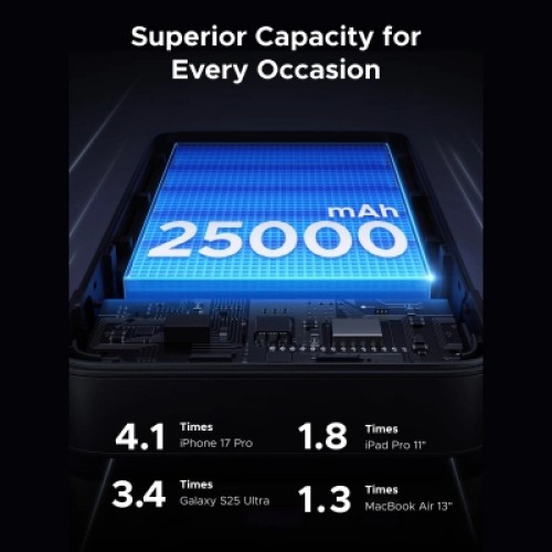 Батарея универсальная Ugreen 25000mAh 165W DualCable (PB552 55995B)