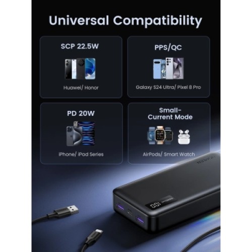 Батарея универсальная Ugreen 20000mAh 20W Two-way Fast Charging (PB312 25683)