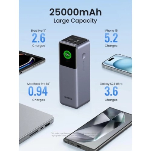 Батарея универсальная Ugreen 25000mAh 200W Nexode Smart Display (PB722 35525B)