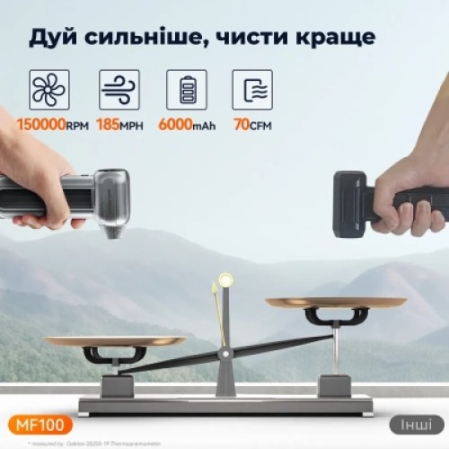 Вентилятор Wolfbox MF100 Вентилятор Wolfbox MF100