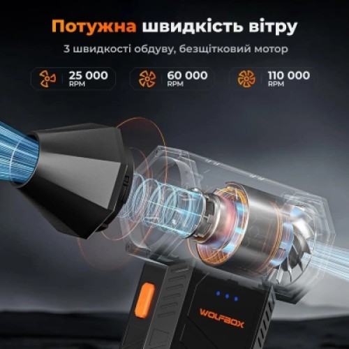 Вентилятор Wolfbox MF50