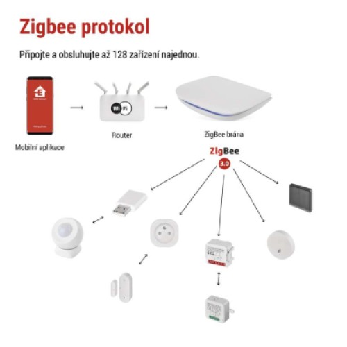 Модуль управления умным домом EMOS ZigBee GoSmart Bluetooth WiFi (H5002)