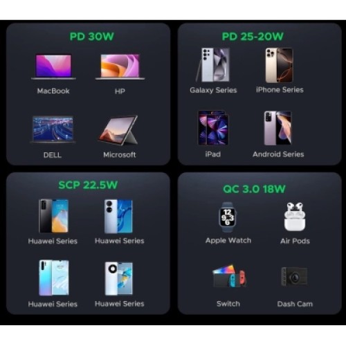 Зарядное устройство Ugreen 2xUSB-C PD30W + 1xUSB QC3.0 EC307 gray (45843)