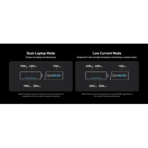 Зарядное устройство Anker 4xUSB-C PD250W + 2xUSB GaNPrime black (A2345341)