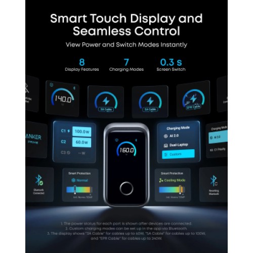 Зарядное устройство Anker 3xUSB-C PD3.1 160W GaNPrime w Display silver (A2687341)