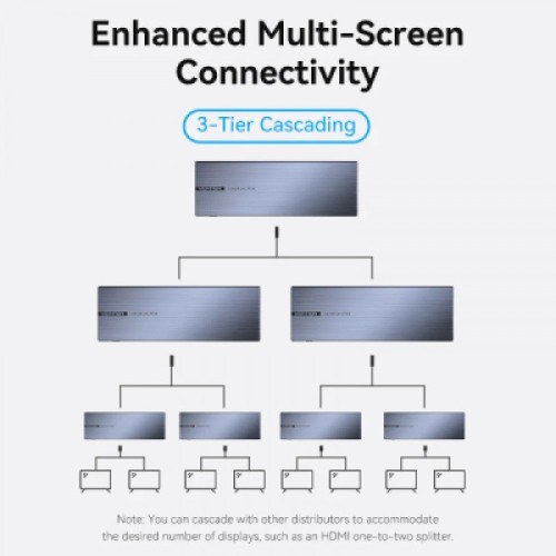 Сплиттер Vention HDMI 1.4 UHD 4K 30Hz 3D, HDCP 1x8 ports (AKQB0-EU)