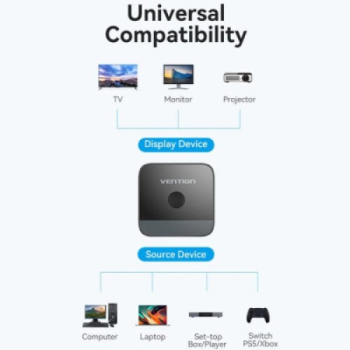 Сплиттер Vention HDMI 2.0 UHD 4K 60Hz 3D, HDCP,1080P перемикач двонаправлений (AKOB0)