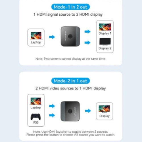 Сплиттер Vention HDMI 2.0 UHD 4K 60Hz 3D, HDCP,1080P перемикач двонаправлений (AKOB0)
