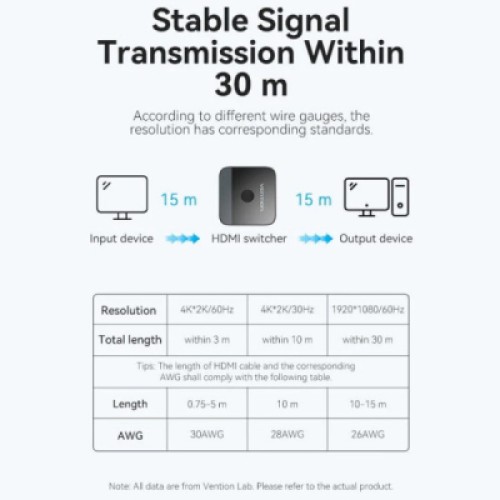 Сплиттер Vention HDMI 2.0 UHD 4K 60Hz 3D, HDCP,1080P перемикач двонаправлений (AKOB0)