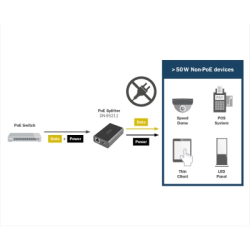 Сплиттер Digitus DN-95211 Сплиттер Digitus DN-95211