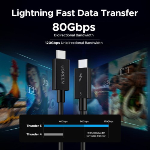 Дата кабель USB-C to USB-C 1.0m Thunderbolt 5 240W 5A 120Gbps 16/8/4K L703 black Ugreen (45996) Дата кабель USB-C to USB-C 1.0m Thunderbolt 5 240W 5A 120Gbps 16/8/4K L703 black Ugreen (45996)