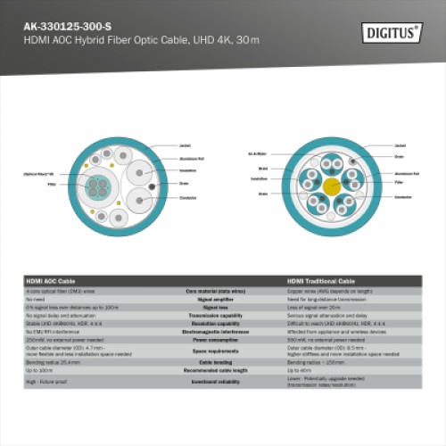 Кабель мультимедийный HDMI M to HDMI M 30m 4K AOC hybrid-fiber black Digitus (AK-330125-300-S) Кабель мультимедийный HDMI M to HDMI M 30m 4K AOC hybrid-fiber black Digitus (AK-330125-300-S)