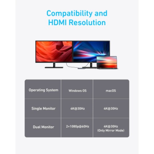 Концентратор USB-C 7-in-1 1xUSB-C PD100W + 2xHDMI + 4xUSB-A black Anker (A83740A2) Концентратор USB-C 7-in-1 1xUSB-C PD100W + 2xHDMI + 4xUSB-A black Anker (A83740A2)