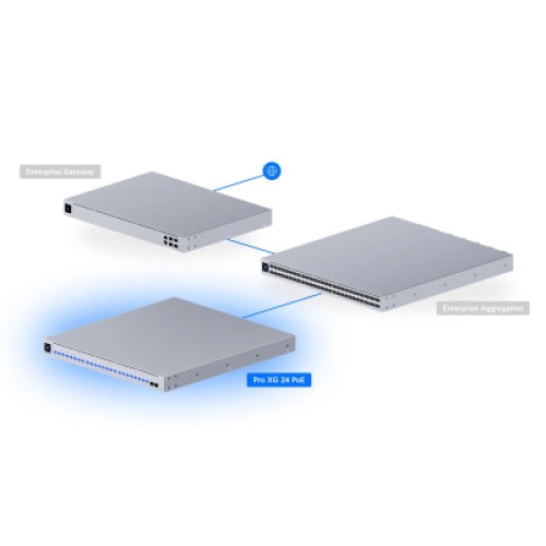 Коммутатор сетевой Ubiquiti USW-PRO-XG-24