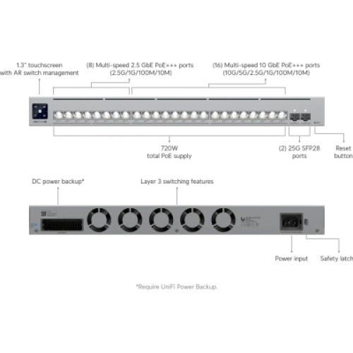 Коммутатор сетевой Ubiquiti USW-PRO-XG-24