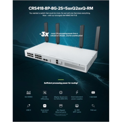 Коммутатор сетевой Mikrotik CRS418-8P-8G-2S+5axQ2axQ-RM