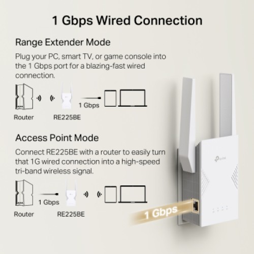 Ретранслятор TP-Link RE225BE