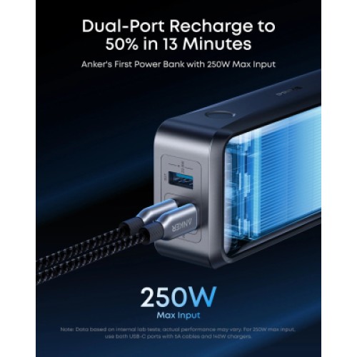 Батарея универсальная Anker 26000mAh Prime 300W PD Black (A110AH11)