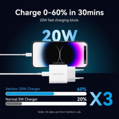 Зарядное устройство Vention 1xUSB-C PD20W + cable USB-C to Lightning white (G17W0-EU)