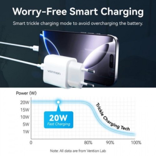 Зарядное устройство Vention 1xUSB-C PD20W + cable USB-C to Lightning white (G17W0-EU)