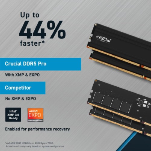 Модуль памяти для компьютера DDR5 24GB 5600 MHz Pro Micron (CP24G56C46U5)
