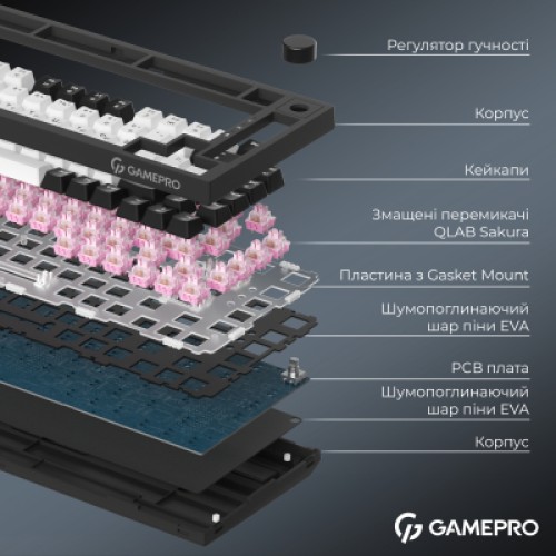 Клавиатура GamePro Asgard Valhalla QLAB Sakura Switch RGB Bluetooth/Wireless/USB-C UA Black (MK160-B-QS-PRO)