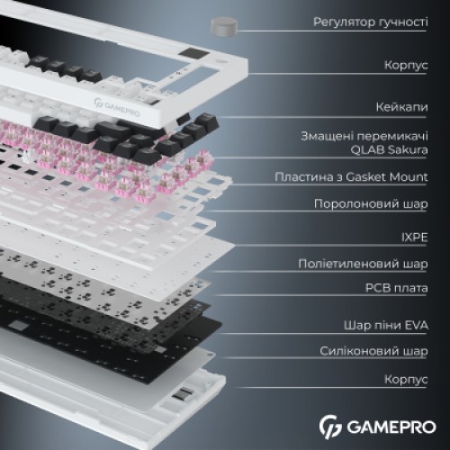 Клавиатура GamePro Asgard Valhalla Pro QLAB Sakura Switch RGB Bluetooth/Wireless/USB-C UA White (MK160-W-D-QS-PRO)