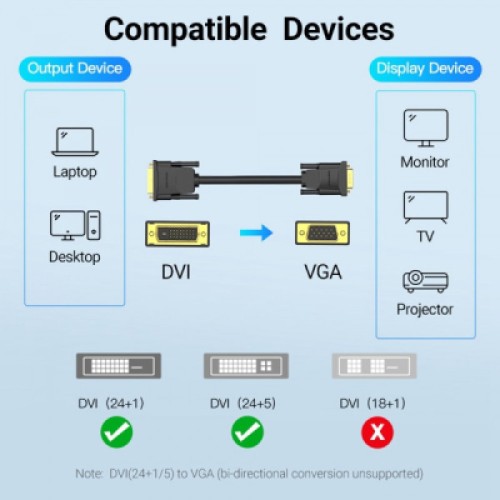 Кабель мультимедийный DVI M to VGA M 1.5m 24+1pin black Vention (EABBG)