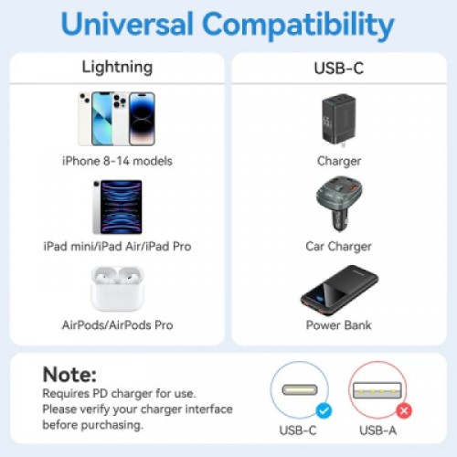 Дата кабель USB-C to Lightning 1.0m PD27W PVC blue Vention (LAKSF)