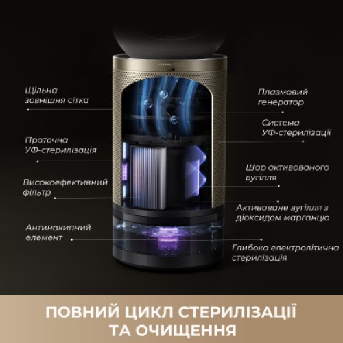 Воздухоочиститель Dreame PM30 (CVF15A)