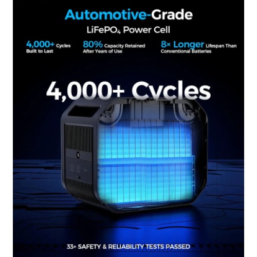 Зарядная станция Choetech BS064 2500W 2160Wh (BS064)