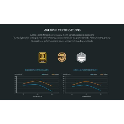 Блок питания Lian Li 1200W RS Gold (G9P.RS1200G.WH00.EU)