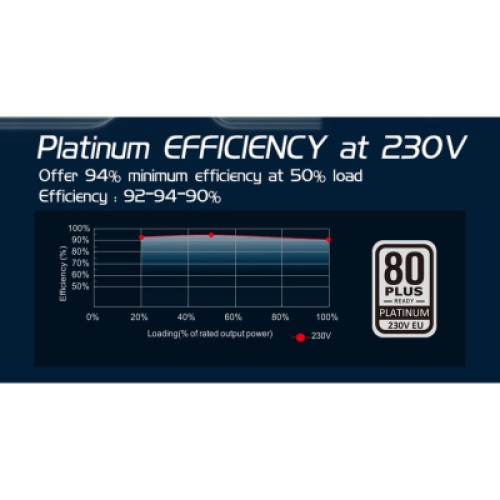 Блок питания HighPower 2500W (HP1-Z2500PT-E14C) Блок питания HighPower 2500W (HP1-Z2500PT-E14C)