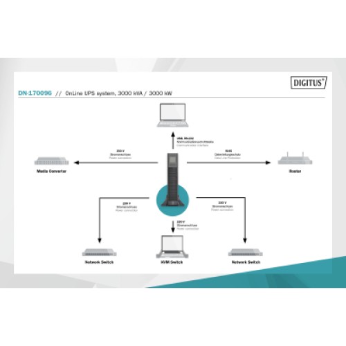 Источник бесперебойного питания Digitus 3000VA/3000W (DN-170096)