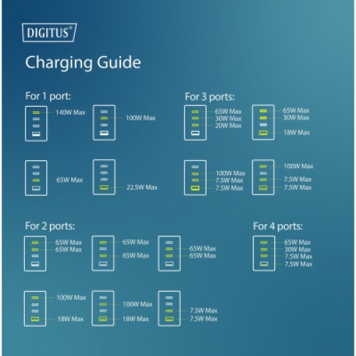 Зарядное устройство Digitus 3xUSB-C + 1xUSB PD140W GaN white (DA-10305)