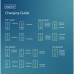 Зарядное устройство Digitus 3xUSB-C + 1xUSB PD140W GaN white (DA-10305)