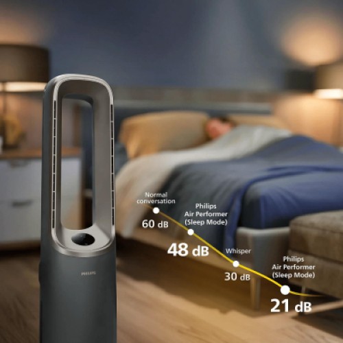 Воздухоочиститель Philips AMF970/10