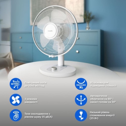Вентилятор Philips CX1030/00 Вентилятор Philips CX1030/00