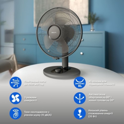 Вентилятор Philips CX1030/01 Вентилятор Philips CX1030/01