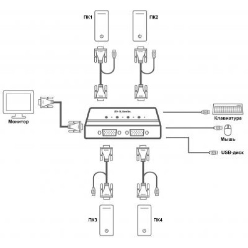 Коммутатор KVM D-Link DKVM-4U